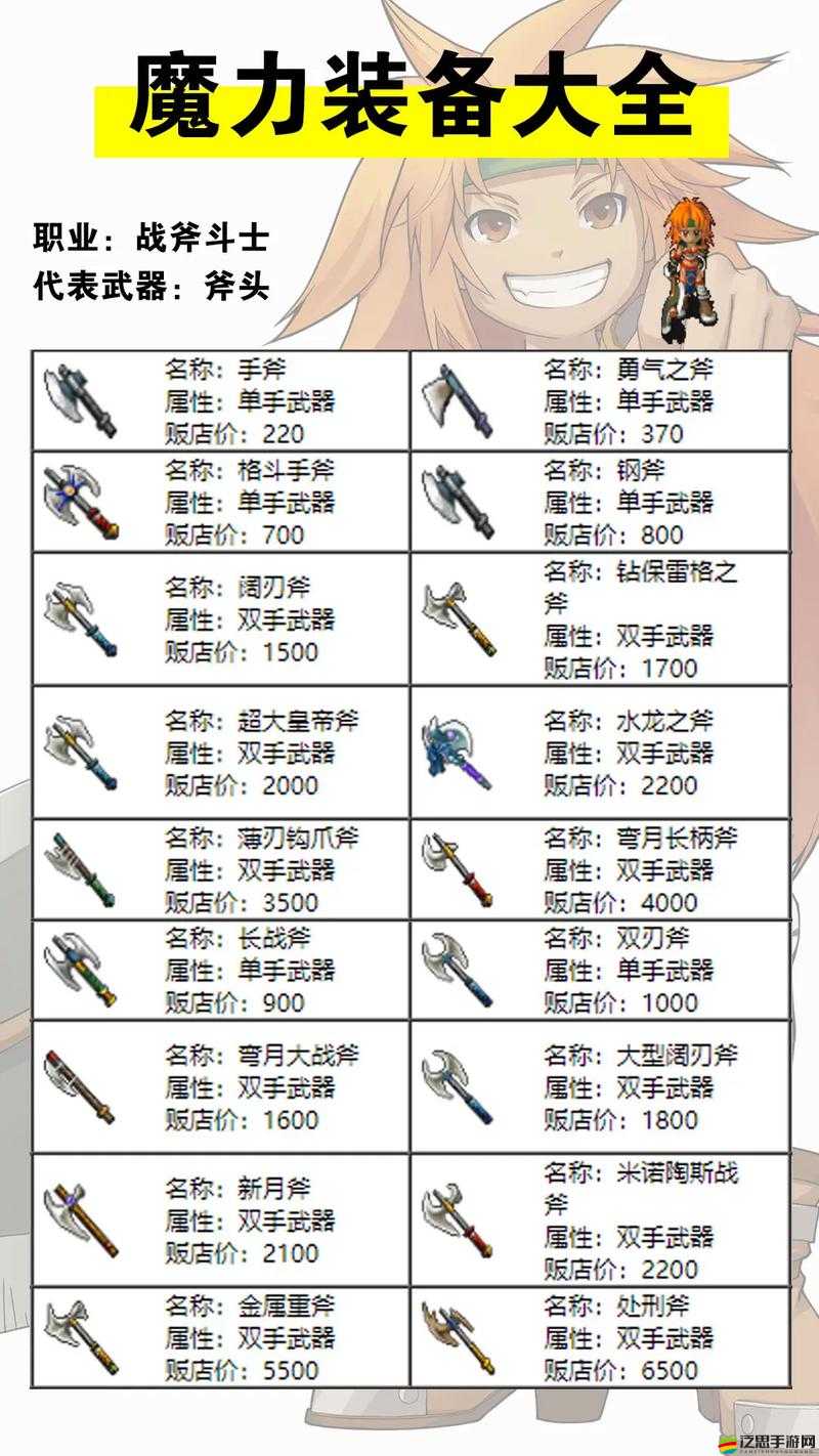 口袋魔獸轉職道具全攻略，如何找到解鎖新力量的神秘鑰匙？