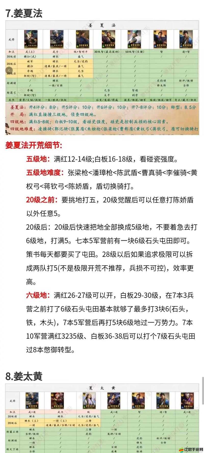 如何在三國機密中有效培養武將，打造無敵陣容的最強秘訣？