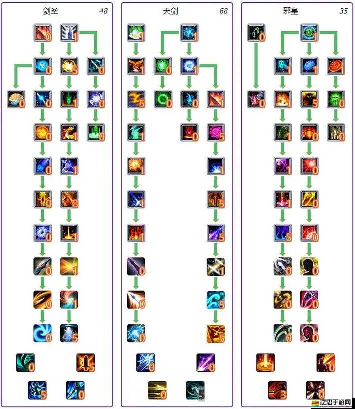 刀劍天下中，武者主屬性力量與外功攻擊到底有何神秘關(guān)聯(lián)？