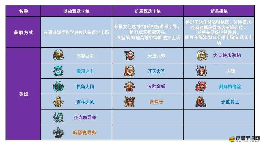 戰(zhàn)歌英雄系統(tǒng)究竟如何重塑戰(zhàn)斗體驗？帶你深入探索未知世界！