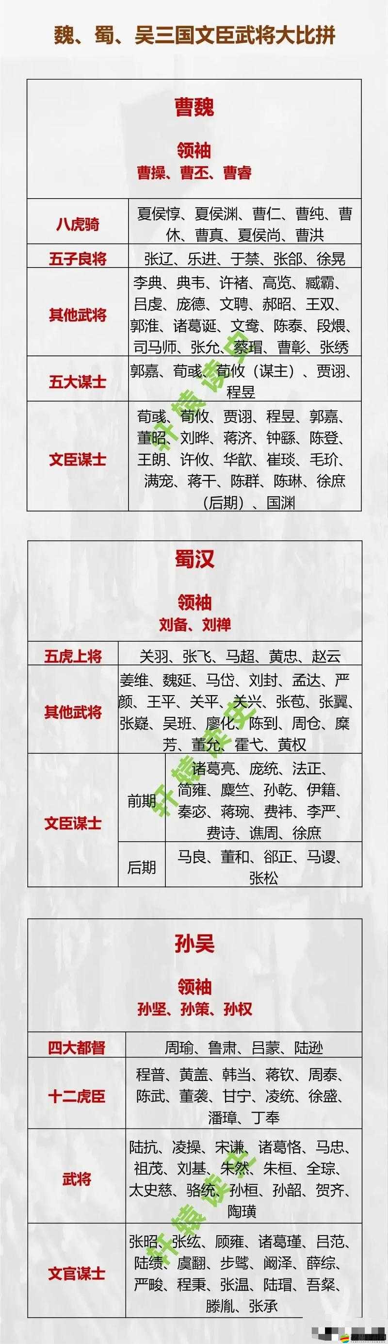 狂點魏蜀吳武將揭秘，華雄，這位亂世梟雄的榮耀背后隱藏著怎樣的宿命？