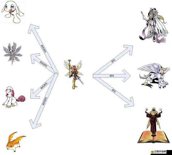 復興寶貝沖沖沖，召喚獸系統究竟如何一步步演變至今？