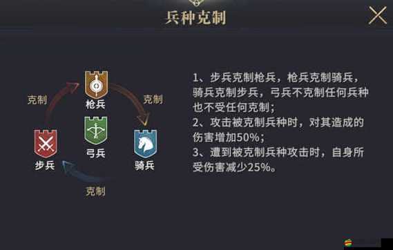 權(quán)力的游戲OL兵種揭秘，輕型直升機(jī)將如何引領(lǐng)未來(lái)玩法革命？