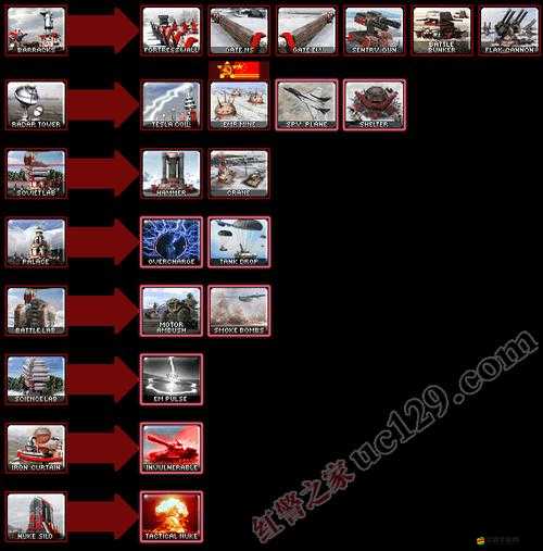 權(quán)力的游戲OL蘇聯(lián)陣營(yíng)究竟有何獨(dú)特之處？揭秘其神秘面紗！