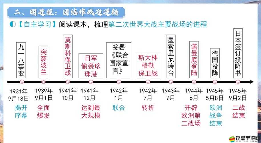 二戰(zhàn)防守如何進(jìn)階？揭秘策略與資源管理的終極藝術(shù)之謎？