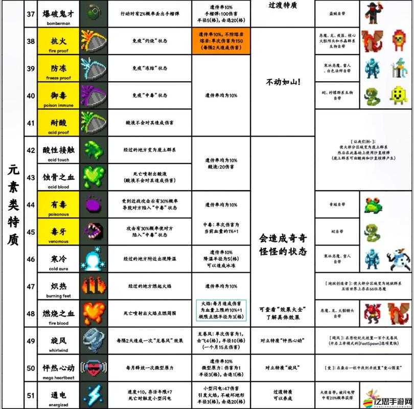 世界異化背后有何秘密？裝備系統與設施玩法全面探索揭秘！