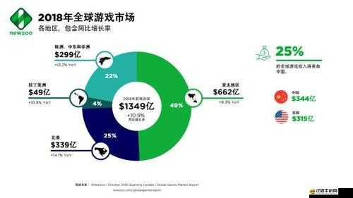 世界異化后跳小玩法竟能實(shí)力飆升？未來(lái)游戲玩法革命的三大未知趨勢(shì)？