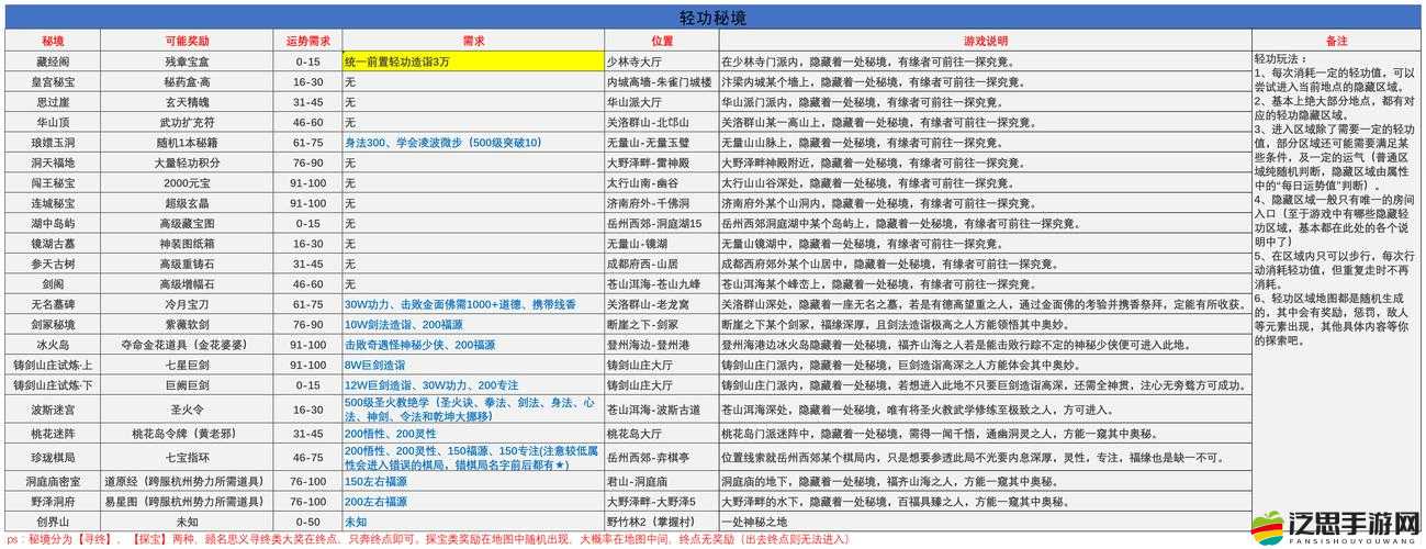 如何巧妙通關100扇門第27關？從新手到精通的全面攻略揭秘！