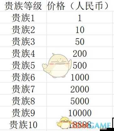 天魔幻想充值多少最劃算？全面解析VIP等級特權疑問