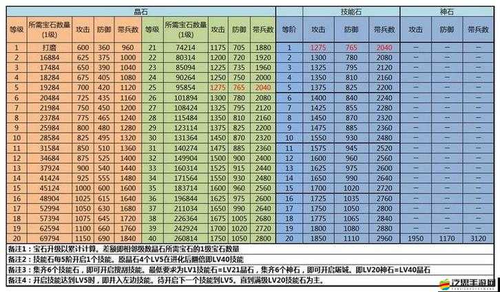 QQ御劍新手副本怎么過？超實用攻略帶你輕松解鎖疑問！