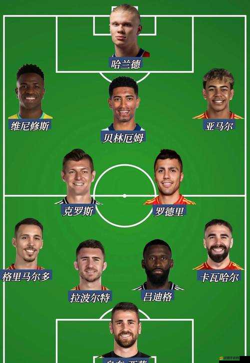 如何打造最強(qiáng)陣容？前期球員培養(yǎng)與優(yōu)質(zhì)球員獲取全攻略揭秘
