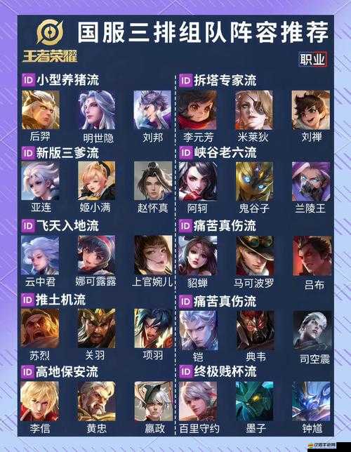 王者榮耀上分寶典，哪些易上手英雄組合能助你快速上分？