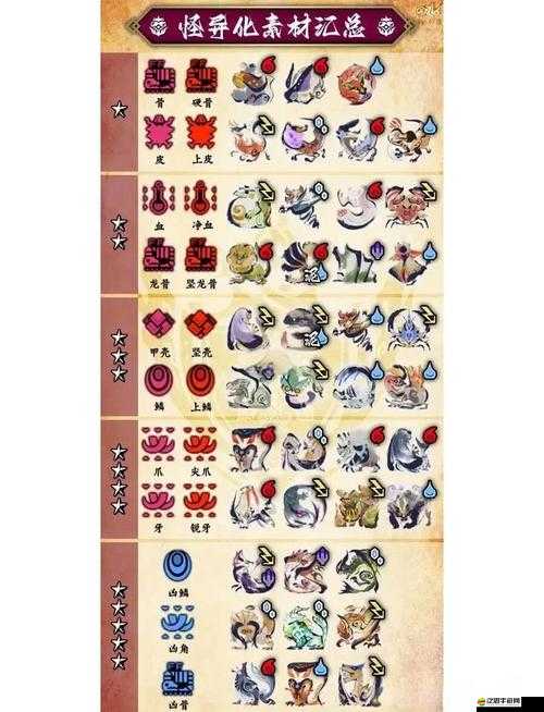 怪物獵人大狩獵，如何高效培養與強化卡牌，攻略深度解析揭秘？