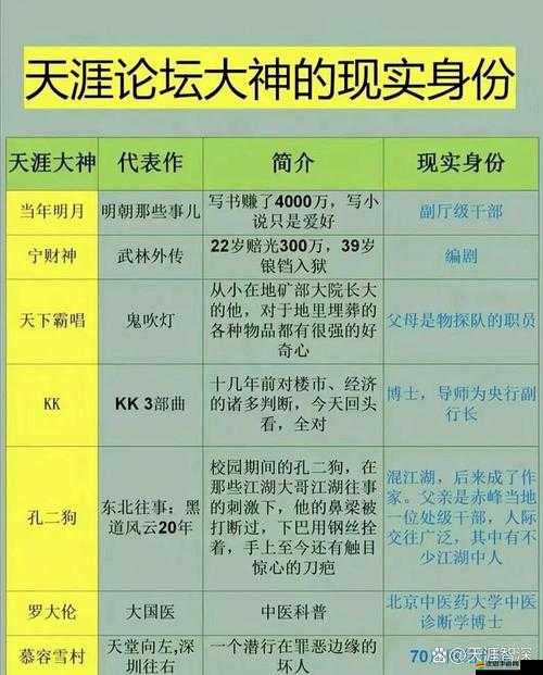 皇帝如何崛起？官品系統(tǒng)全面詳解與深度探索揭秘