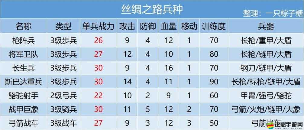 皇帝崛起，兵種科技如何演變？全面攻略揭秘歷史懸念