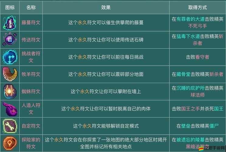 龍之影符文秘密究竟如何？解鎖這把戰(zhàn)力飆升鑰匙的關(guān)鍵在哪里？