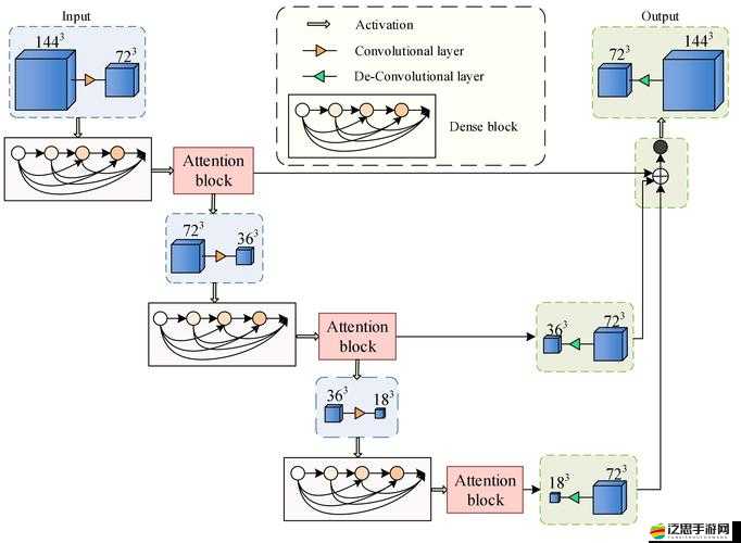 巫喵王3D中，克納索克野蠻酋長(zhǎng)如何高效管理資源成制勝關(guān)鍵？