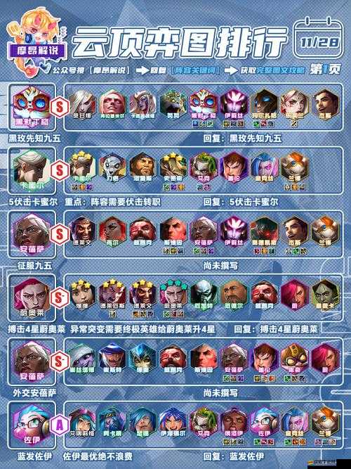 天魔幻想中，科學(xué)怪人最強(qiáng)陣容及伙伴搭配究竟該如何選擇？