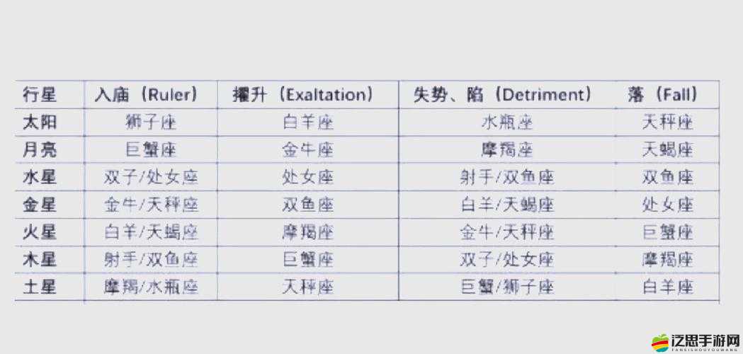 炫斗無雙中奧秘星盤如何解鎖？詳盡攻略帶你揭秘隱藏力量！