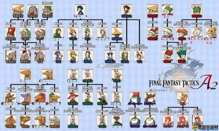 最終幻想5初體驗，初始職業如何選擇才能稱霸游戲？