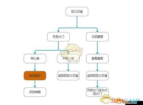 如何在天天酷跑3D第32關中輕松實現三星通關？詳細文字攻略來了！