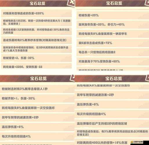 青丘狐傳說手游中寶石怎么高效獲取？資源管理技巧大揭秘！