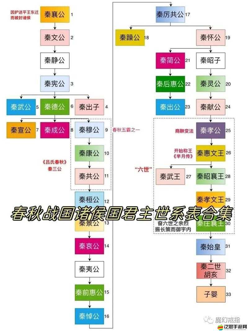 戰(zhàn)國之王君主攻略如何隨著時代變遷而演變？揭秘其演變史專題