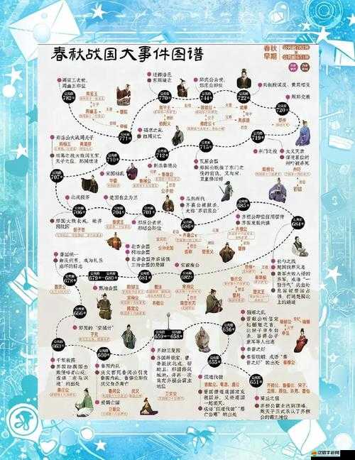 戰國之王各階段如何高效發展？全面攻略揭秘懸念！