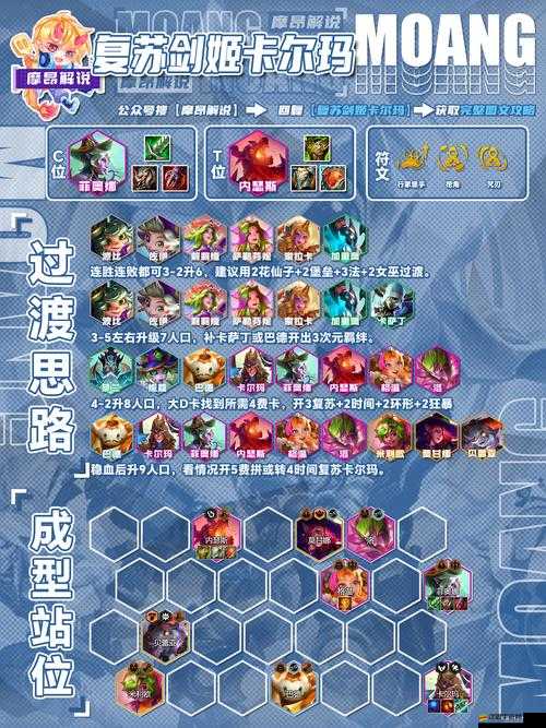 摩爾戰記新手如何巧妙搭配陣容，才能輕松制勝？