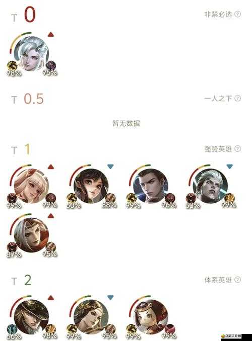 自由之戰(zhàn)英雄風(fēng)云榜，當(dāng)前版本三大BUG級英雄究竟是誰？