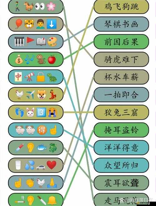 玩命猜成語全解答案揭秘，圖文攻略第六關難點何在？