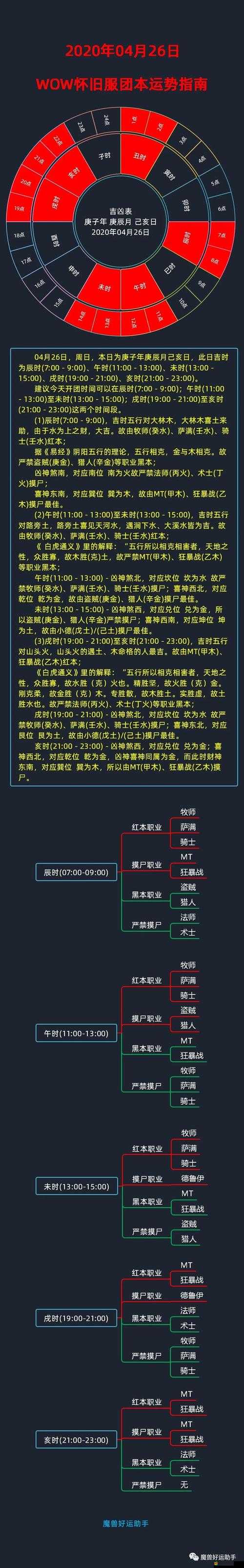 星空戰記牧師如何高效打副本？經驗分享揭秘攻略懸念！