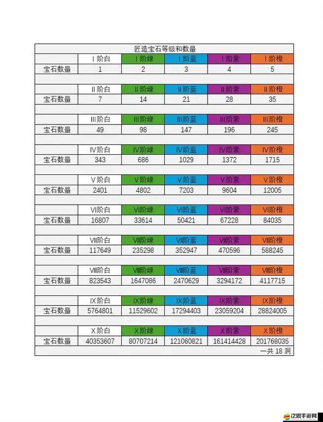 王者契約中的寶石品質究竟如何劃分？詳細解析帶你揭秘！
