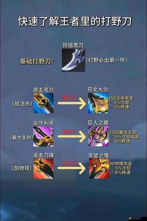 王者契約角色如何搭配最強裝備？全面攻略揭秘！