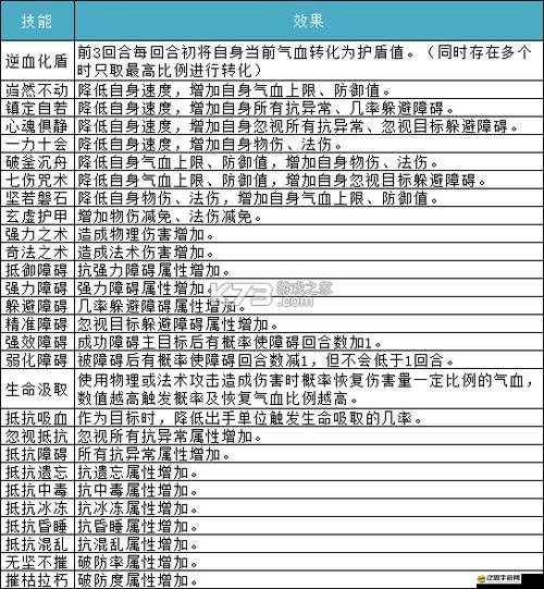 問道手游中寵物武學(xué)怎么快速提升？有哪些隱藏的高效途徑？