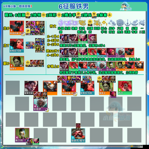 如何混斗女神戰紀中讓部下全面進階？揭秘打造無敵戰斗陣容的全攻略！