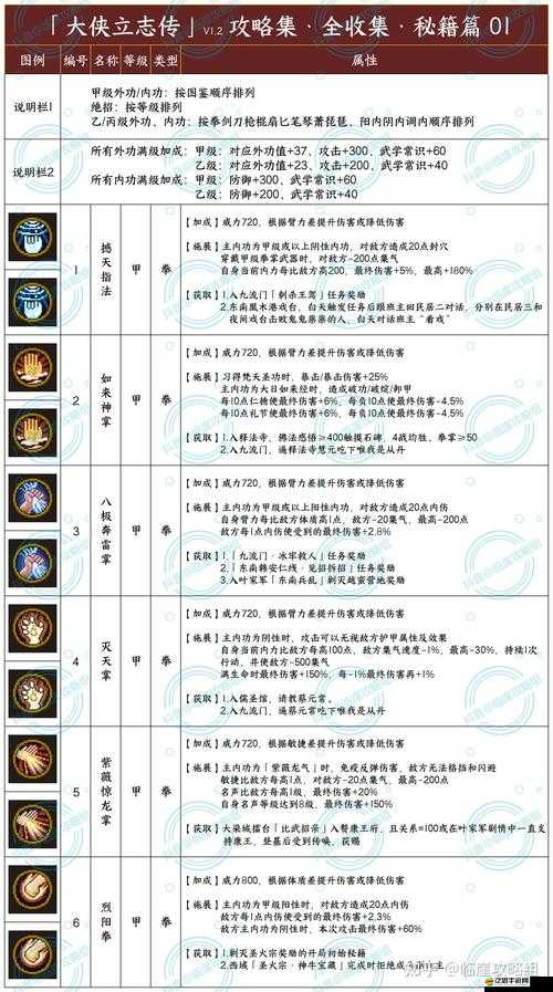 武緣新手如何逆襲？菜鳥變大俠必備攻略全揭秘！