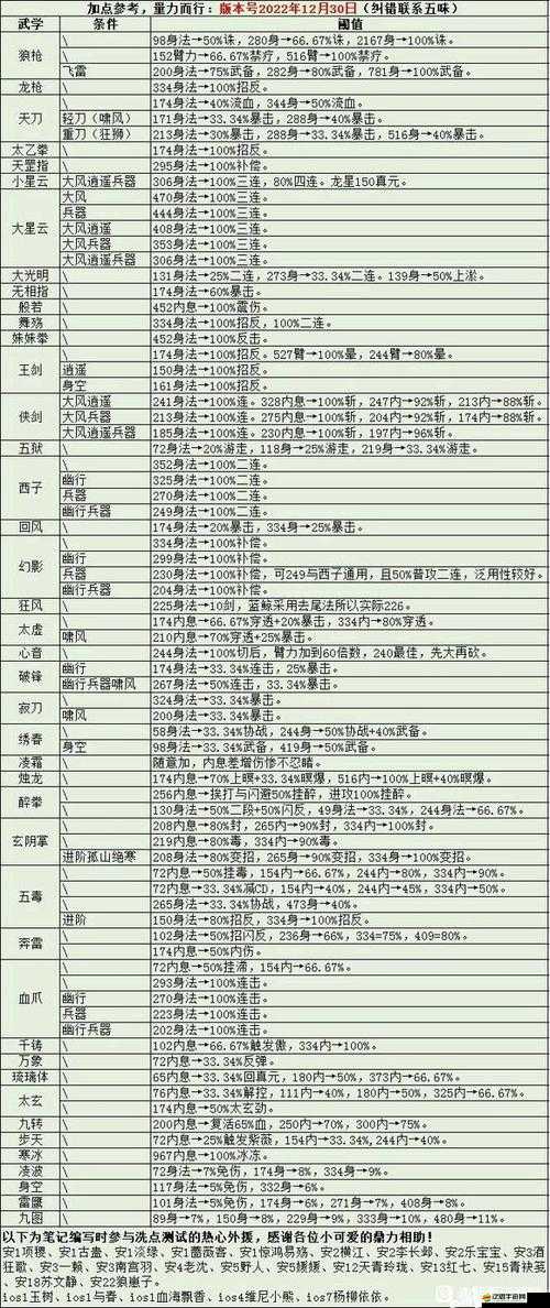 鐵血武林三階江湖武學(xué)究竟有何奧秘？深度解析引發(fā)無限遐想！
