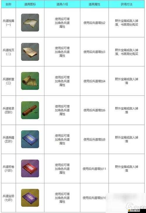 鐵血武林五階江湖武學究竟隱藏著什么不為人知的秘密？