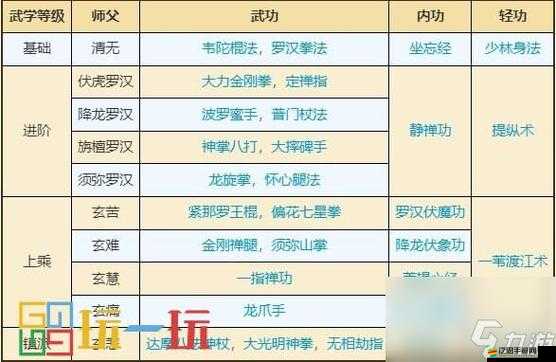 鐵血武林二階江湖武學究竟有何奧秘？深度解析帶你一探究竟！