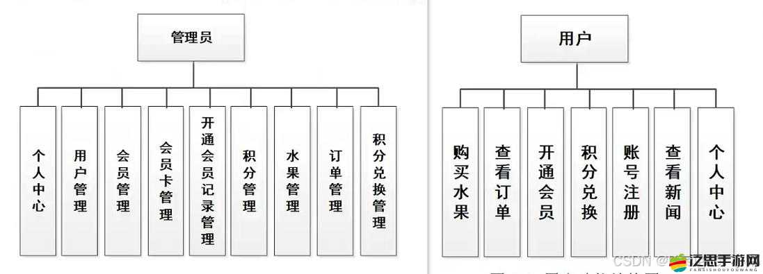 水果派對(duì)家族系統(tǒng)如何高效管理資源，其重要性究竟有多大？