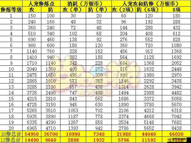 黑暗西游新手禮包如何領(lǐng)?。可疃冉馕鰩憬议_領(lǐng)取謎團(tuán)