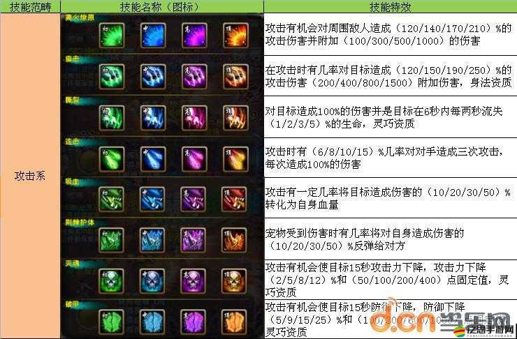 一劍滅天新手必看，資源管理重要性何在？高效運用途徑知多少？