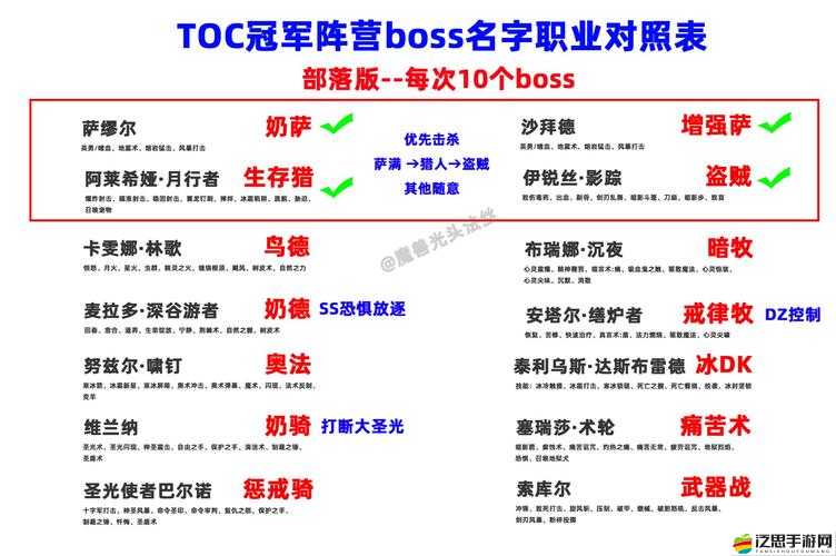 鐵血戰(zhàn)神挑戰(zhàn)，如何巧妙擊敗強(qiáng)大人馬BOOS，揭秘必勝技巧？