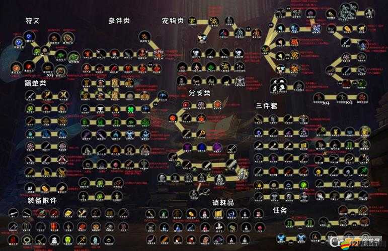 鐵血戰神裝備合成秘籍，如何巧妙融合打造出頂級裝備？