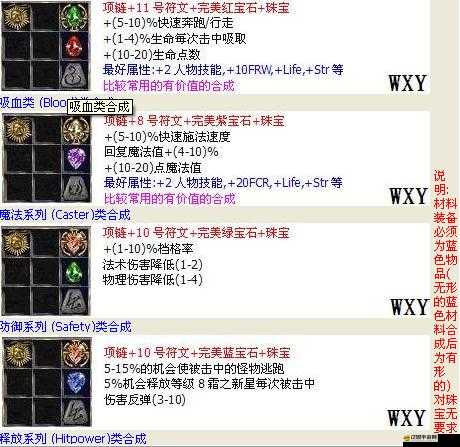 鐵血戰神裝備如何合成？揭秘高效合成公式詳解！