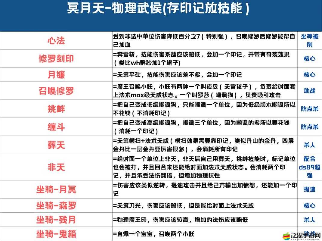 天問八大門派各有何獨(dú)特之處？底層邏輯與操作映射深度解析揭秘