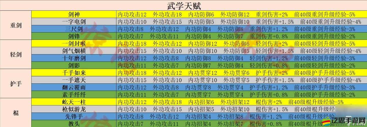 射雕英雄傳3D平民玩家如何高效招募？抽獎(jiǎng)技巧深度解析揭秘！