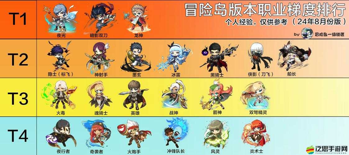 超級冒險家角色怎么選？全角色大介紹，揭秘最佳冒險伙伴！