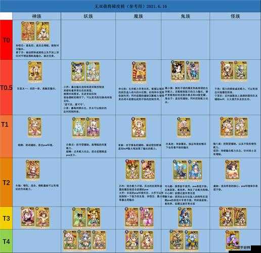 名將無雙，屌絲如何能在早期實現快速成長，秘訣何在？